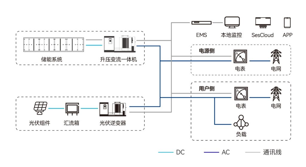 素材设计 92