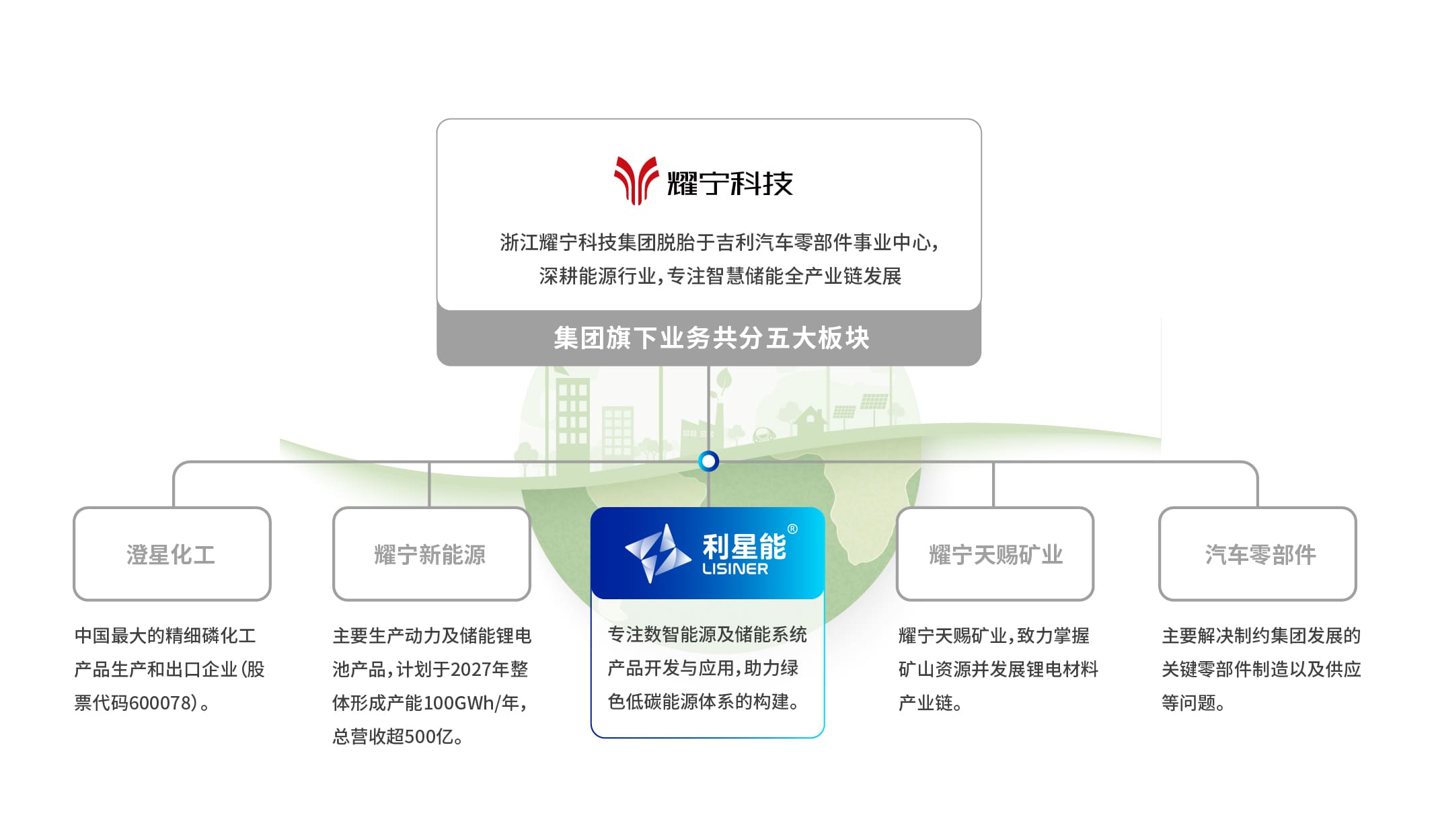 素材设计 69