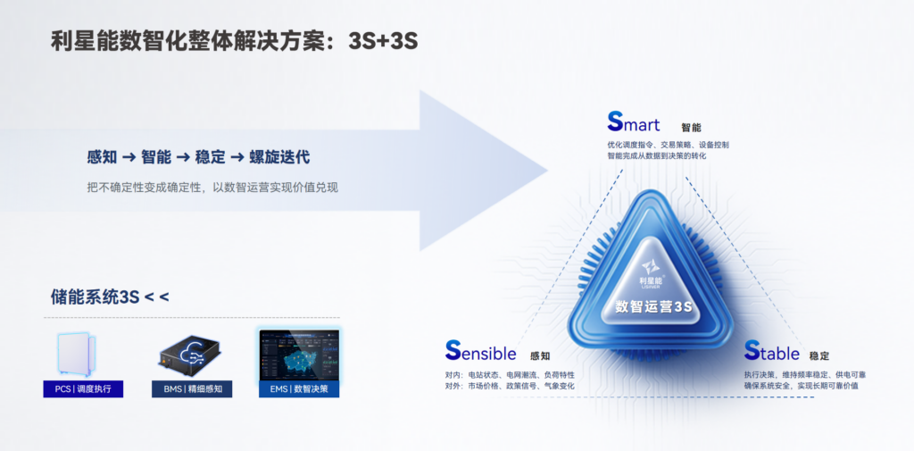 6s(1)